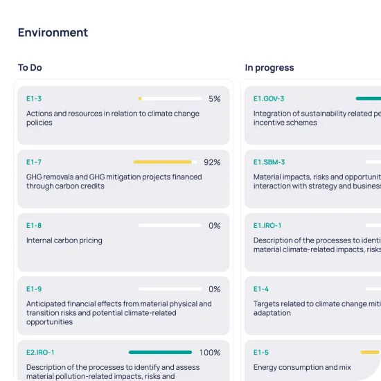 The disclosure requirements workspace