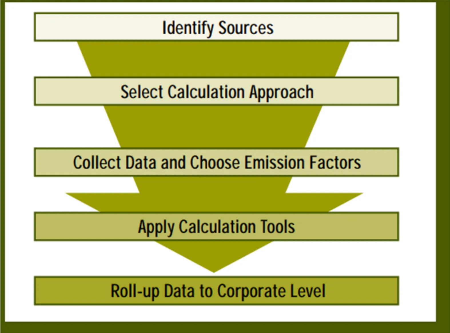 GHG emissions