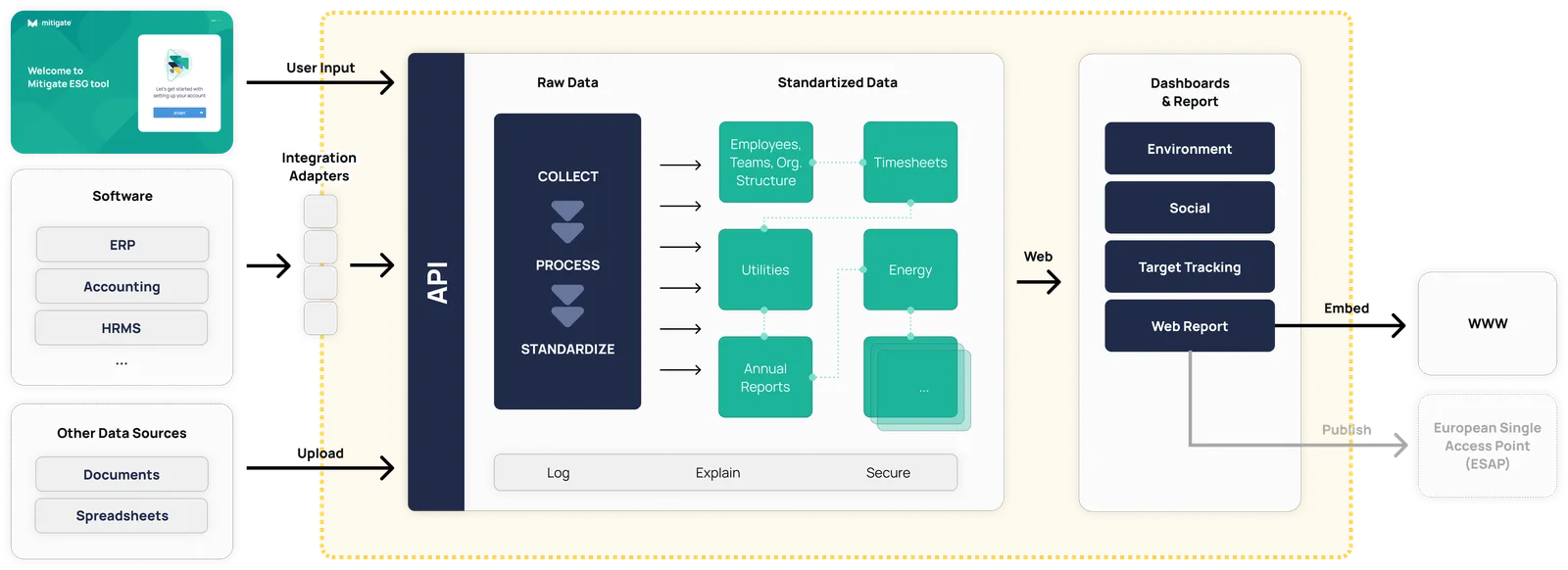 Platform Architecture